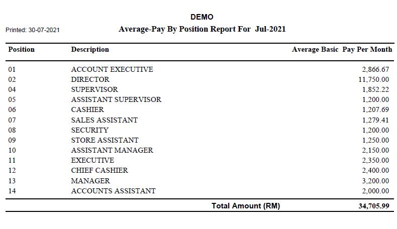 Average Pay By Position Report