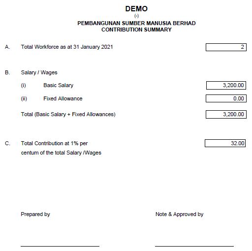 Pembangunan Sumber Manusia - Contribution