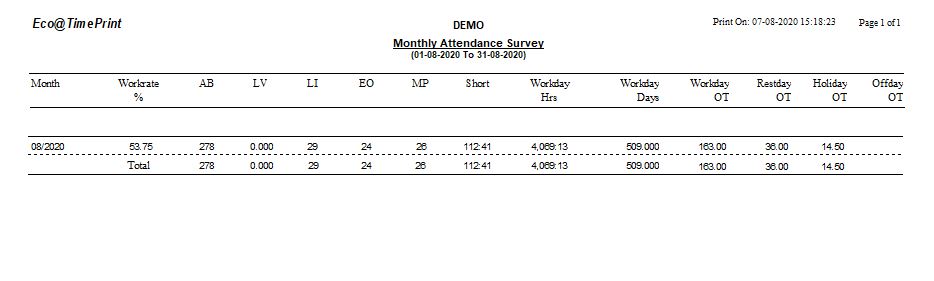 Monthly Attendance Survey