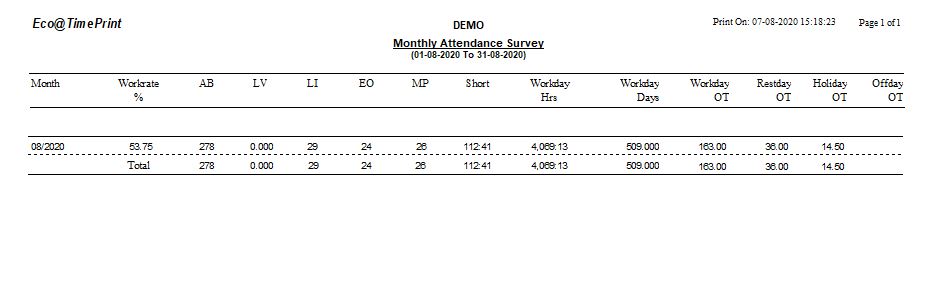 Monthly Attendance Survey