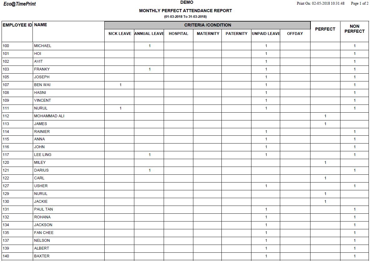 Monthly Perfect Attendance Report