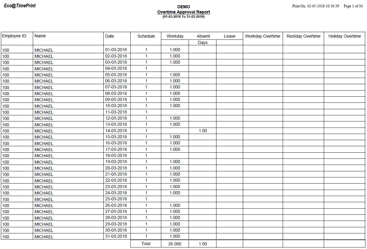 Overtime Approval Report