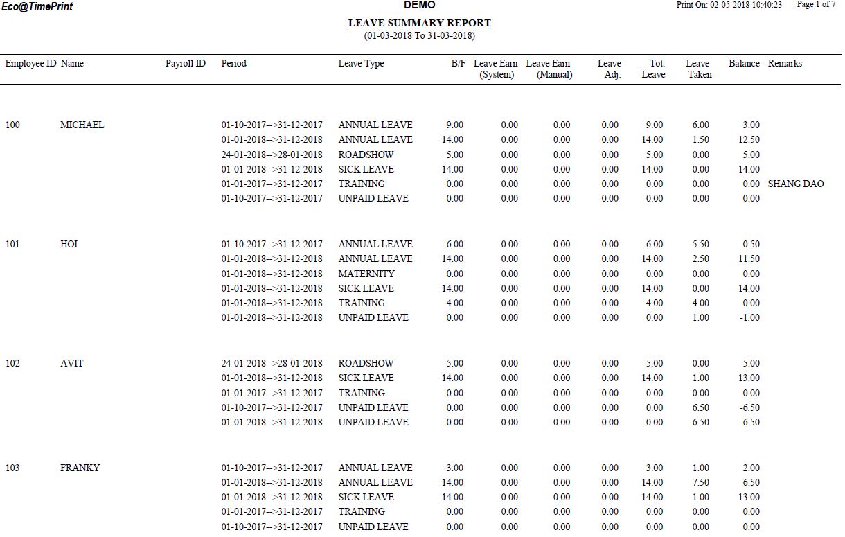 Leave Monitoring Summary Report